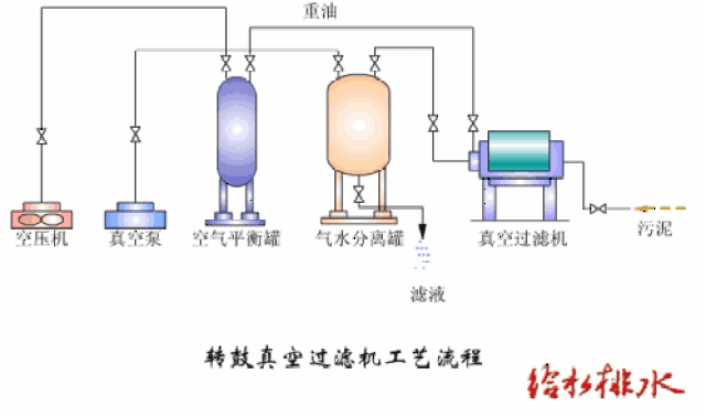 污水处理工艺动态图合集_手机搜狐网
