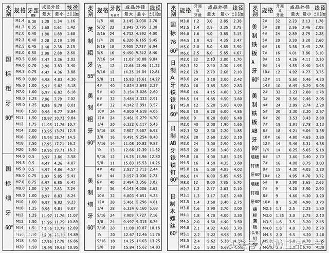 螺丝钉规格详细介绍