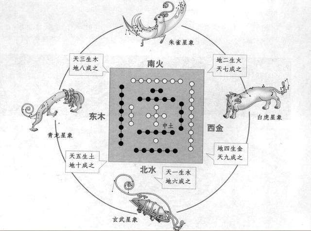 实例讲解如何活用河图洛书中的河图选择旺你的房子