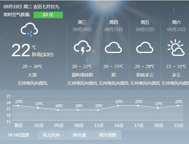 最近几天天气预报情况