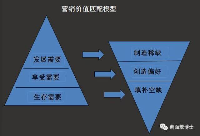 除了追热点,新媒体营销的核心能力究竟在哪?马克思早已预言