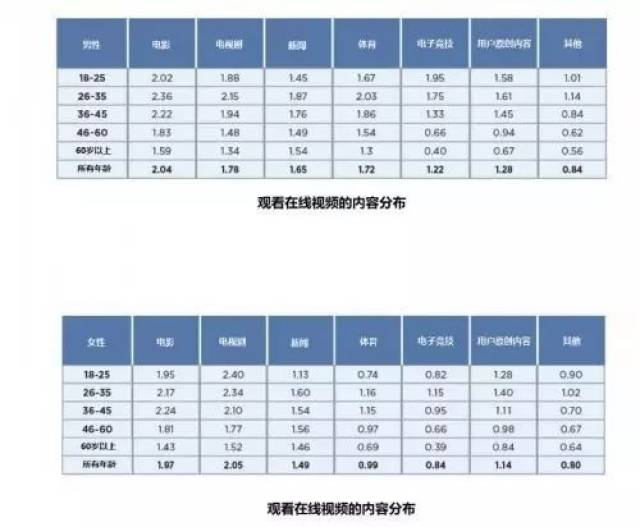 鹰眼日报|美国电竞赛事收视率超传统体育;香蕉