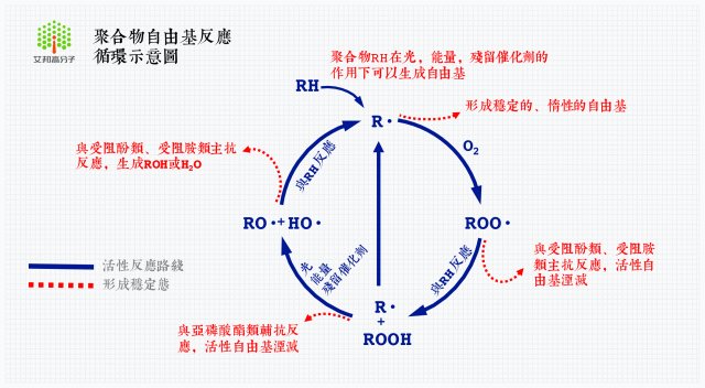 抗氧剂1010能吃吗?