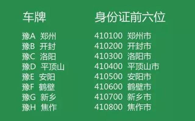 各省这个英文字母的排列顺序所遵循的规则略不相同,但大多数省份是按