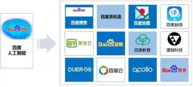 从百度人工智能战略布局看ai架构