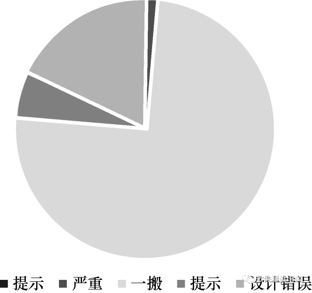 《软件测试技术实战 设计,工具及管理》联载-41