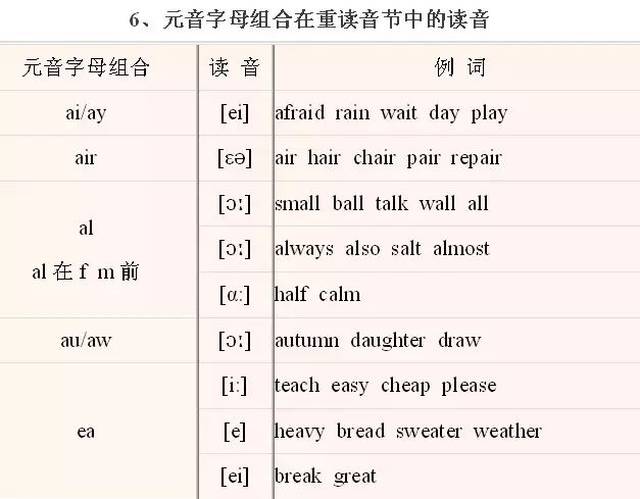 pen q ╟ quick r -- run s -- sun t -- ten v -- vest w -- water