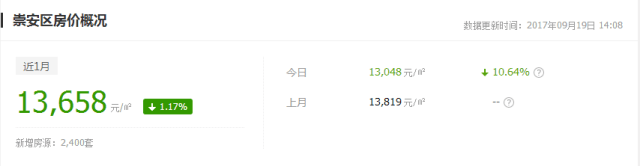 万众瞩目！万达文旅城又房产新闻有新进展，但无锡房价竟然...