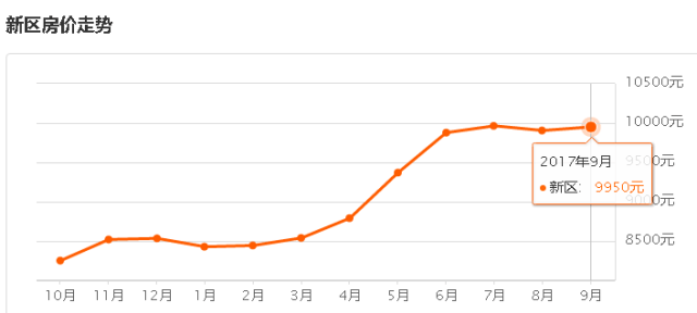 万众瞩目！万达文旅城又房产新闻有新进展，但无锡房价竟然...