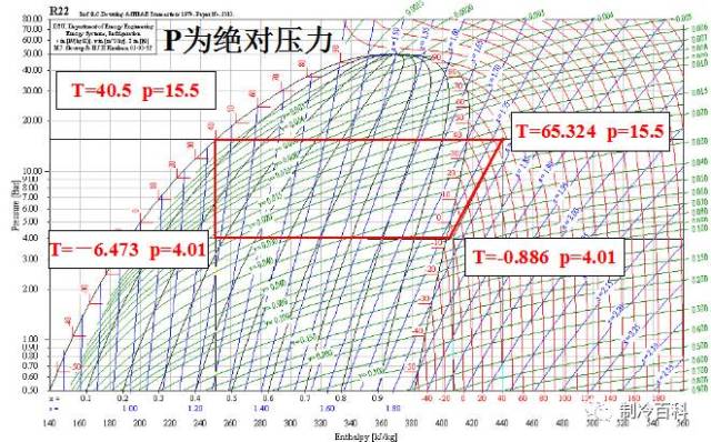 压焓图的应用