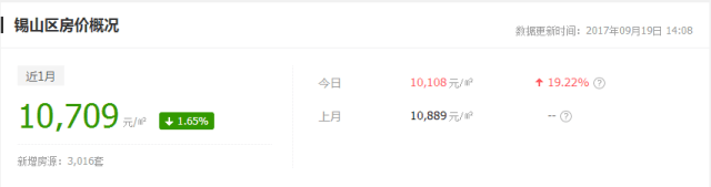 万众瞩目！万达文旅城又房产新闻有新进展，但无锡房价竟然...