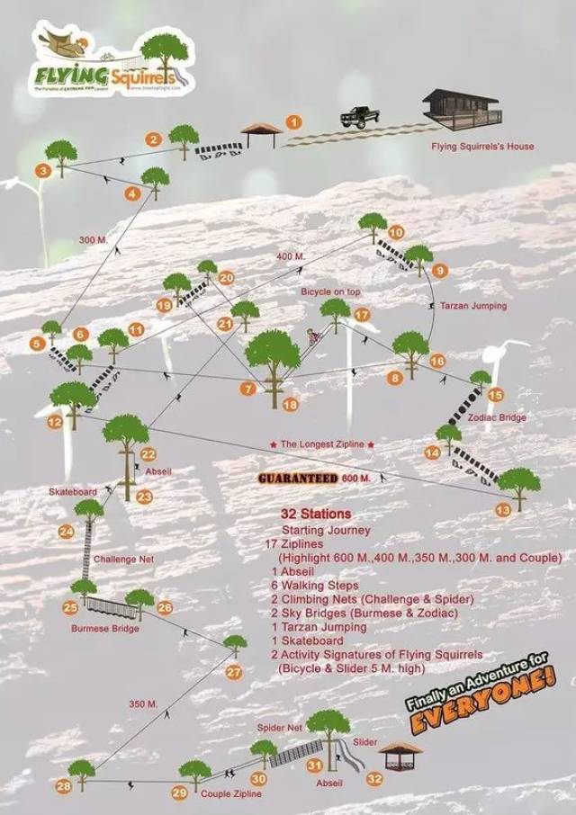 个蜘蛛攀爬网),2个高空桥,1个高空速降,1个高空滑板,2个飞鼠(5米高的