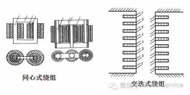 从高,低压绕组的相对位置来看,变压器的绕组又可分为同心式,交迭式.