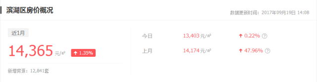 万众瞩目！万达文旅城又房产新闻有新进展，但无锡房价竟然...