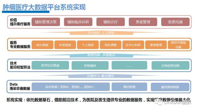 医疗信息化：推动健康中国的新引擎