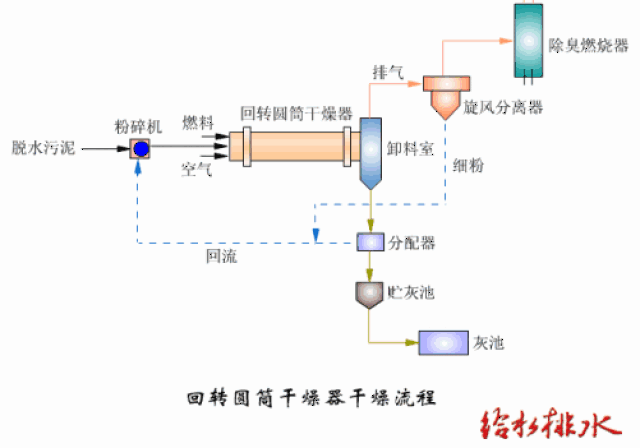 污水处理工艺动态图合集_手机搜狐网