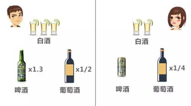 为什么喝酒伤肝?5个小知识降低酒对肝的伤害