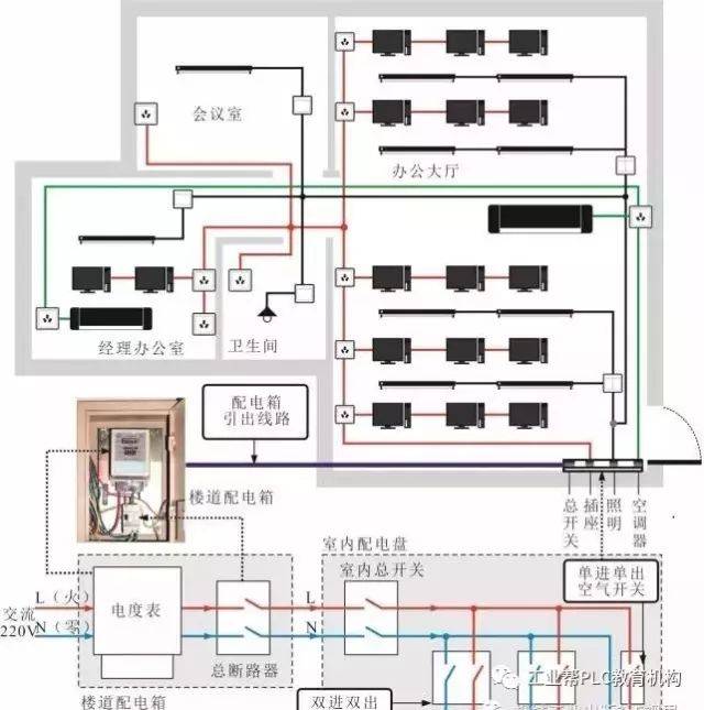 从图中可看出,由配电箱引出线路连接到室内配电盘中,由配电盘分出3条