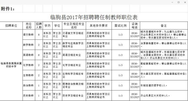 临朐招聘信息_临朐在线(2)