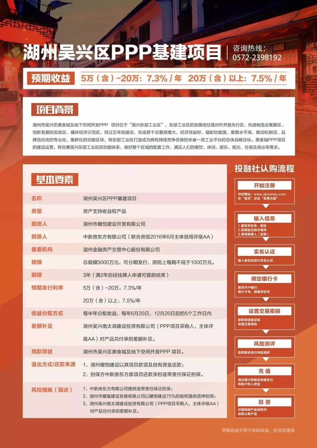 吴兴基建产品又一轮即将起息！