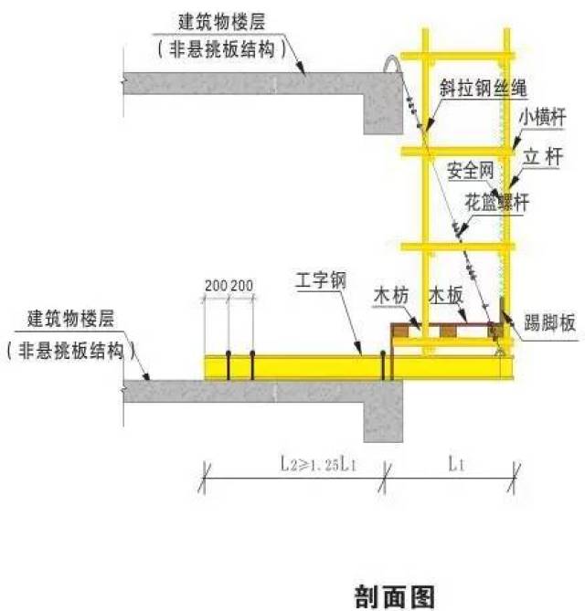 所有外架立杆均必须坐在型钢梁上,阳角处悬挑梁宜按扇形(放射状)布置