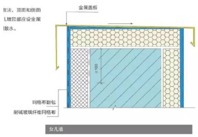 浅谈岩棉外墙保温系统细部施工要点