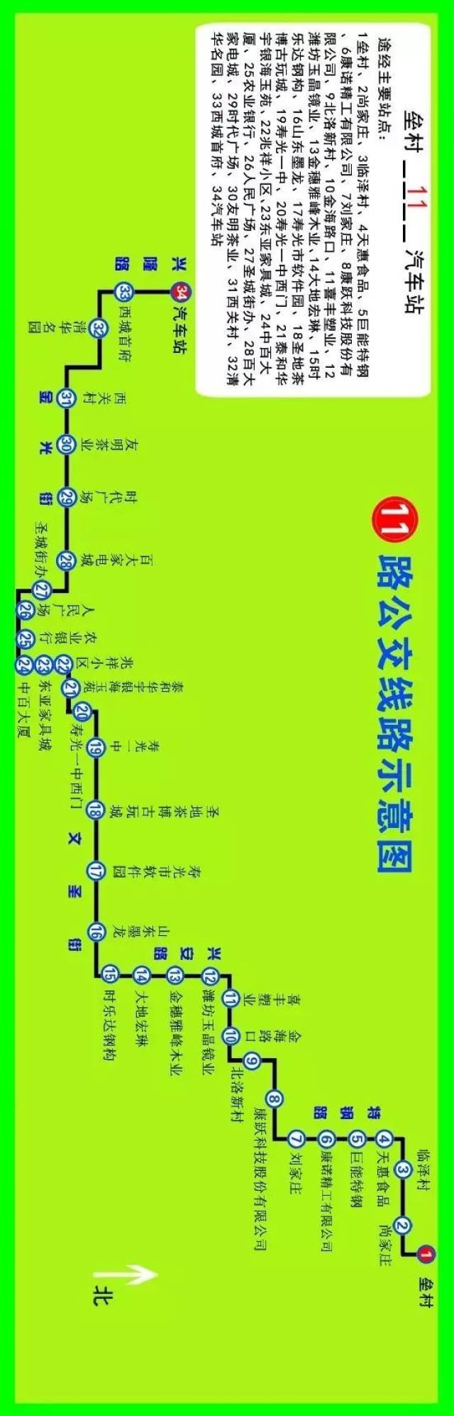寿光16路公交车路线图,寿光12路公交车路线图 寿光18条公交线路大调整,快看路过你家吗?(附线路图)