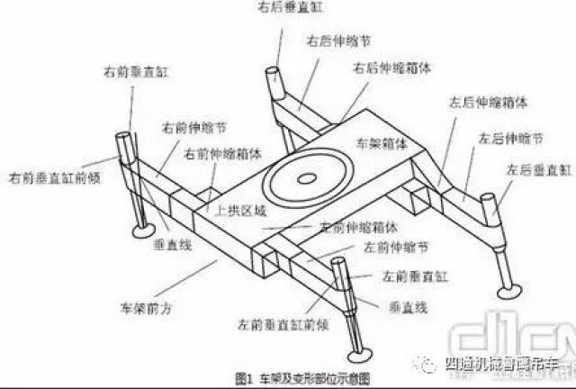 1.支腿收放回路