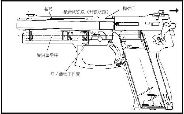 而mk23的手动保险和击锤解脱杆分离为两个独立部件;另外mk23的扳机护