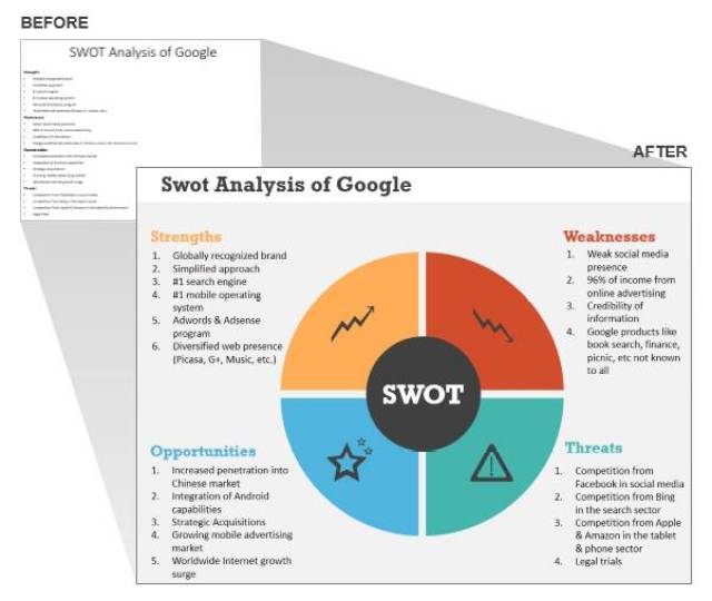 swot竞争分析模型diy和模板下载_手机搜狐网