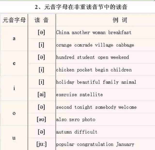 water音标,元音音标发音 pen q ╟ quick r -- run s -- sun t -- ten v -- vest w -- water