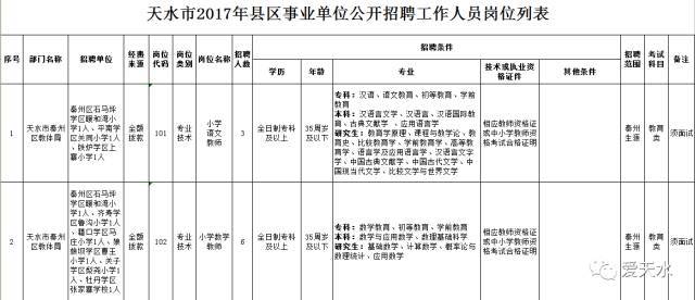 天水市人口普查报告_人口普查(2)