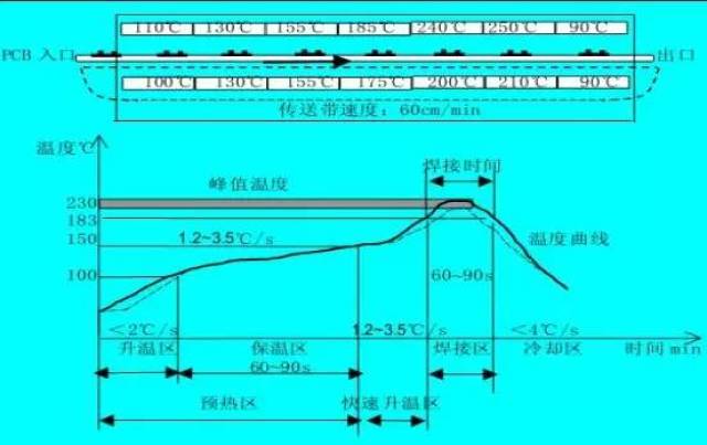 1.什么是回流焊