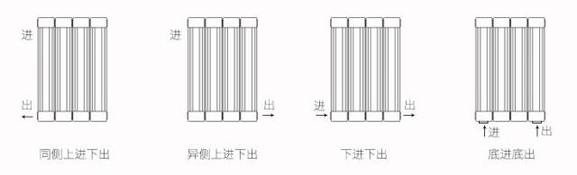 暖气片装反了怎么办?