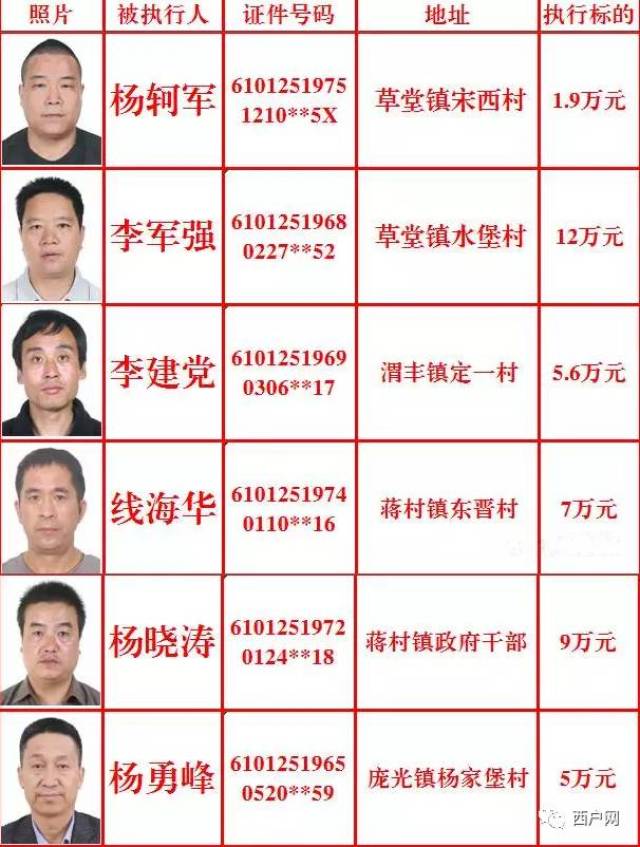 【曝光】鄠邑区人民法院第三批失信被执行人名单!