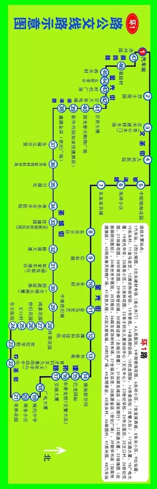 寿光20路公交车路线图,寿光2路公交车路线图 寿光18条公交线路大调整,快看路过你家吗?(附线路图)