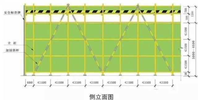 建筑工程外脚手架搭设标准全面图解