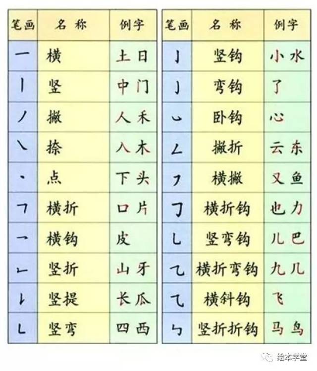 汉字笔画歌  22种常用笔画 汉字就像搭积木, 田字格里建高楼