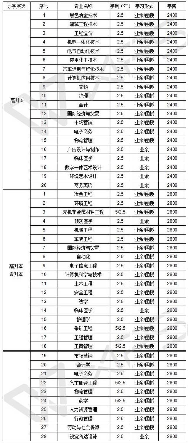 有关武汉科技大学的图片, 第2张图片