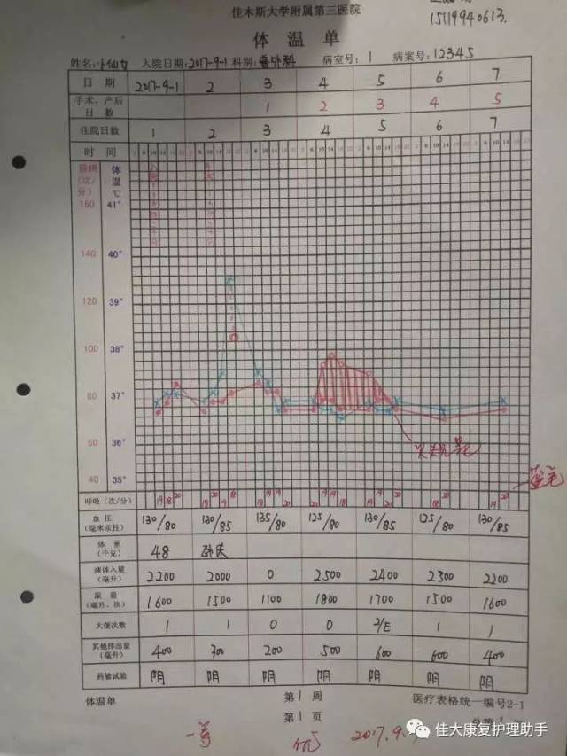 我院成功举办体温单绘制竞赛_手机搜狐网