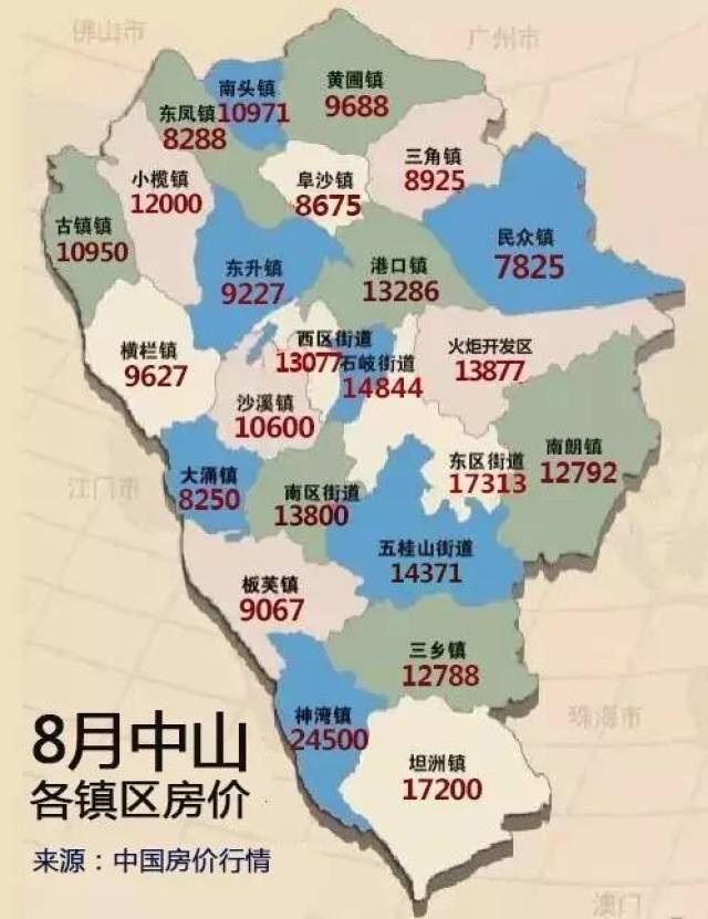 中山8月房价地图出炉!这个镇区均价高达24500元/平!