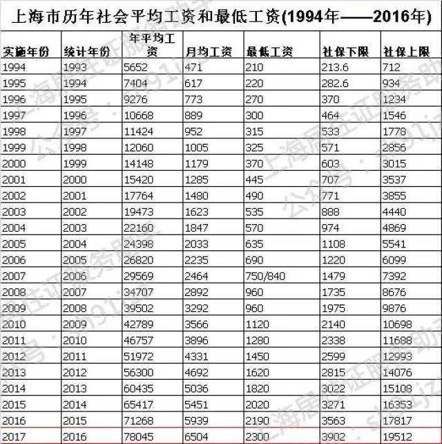 缴费基数就是工资吗 平均工资怎么定社保基数