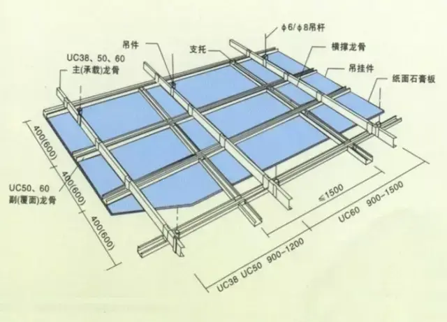 影响因素6:龙骨间距过大,或不安装横撑龙骨