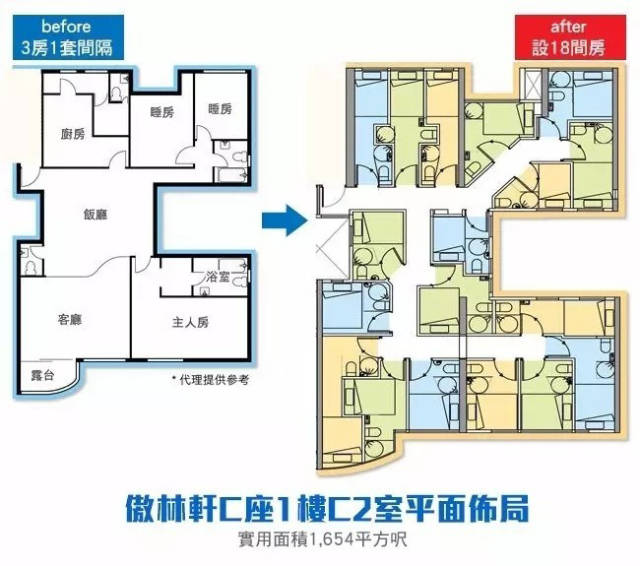 面对高昂的租金,遥遥无期的公屋,20万香港人选择住进了劏房里.