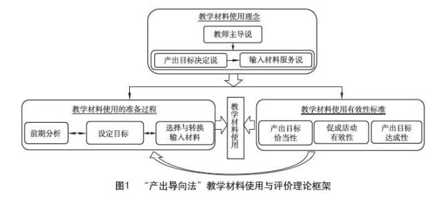 热点聚焦 poa教学材料使用研究(上)