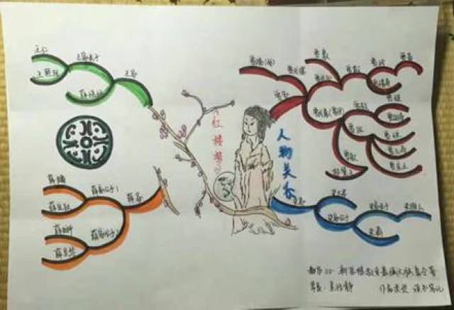 都说思维导图让孩子的成绩突飞猛进,这是个啥呢?
