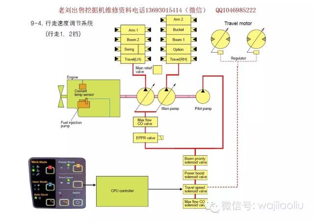 挖掘机维修资料,现代电器系统,电脑版元件讲解,电机图纸,全车布线