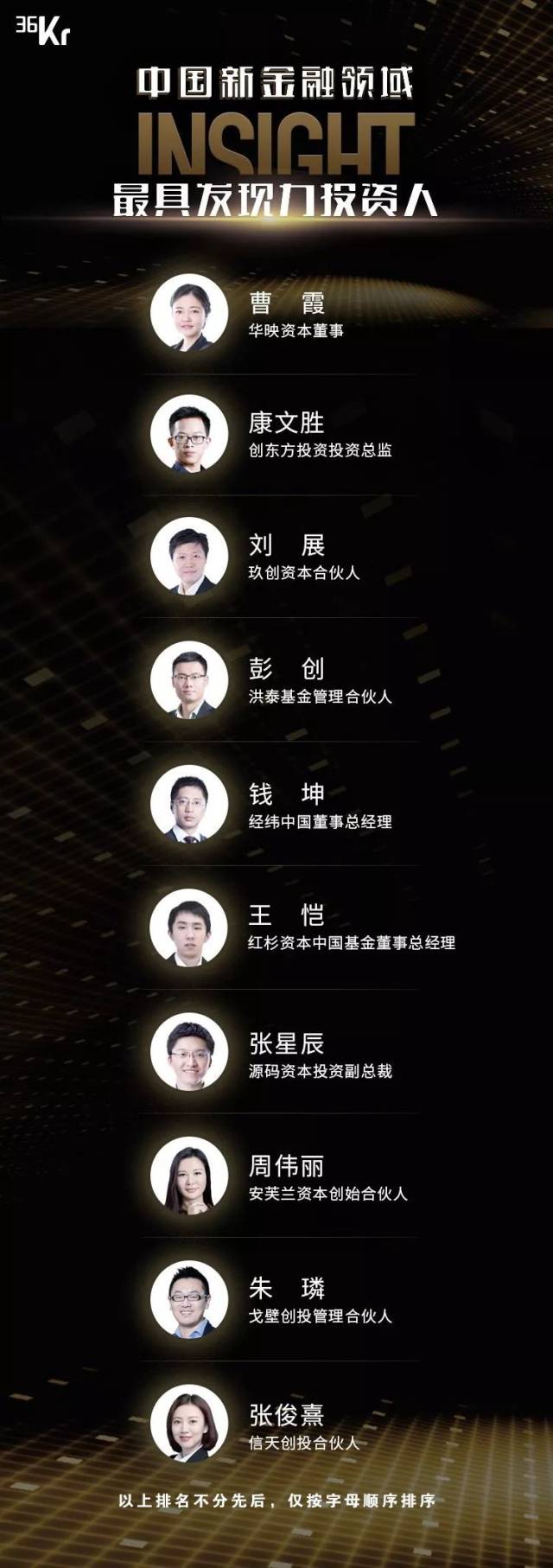 华映资本董事曹霞荣膺中国新金融领域十大最具发现力投资人