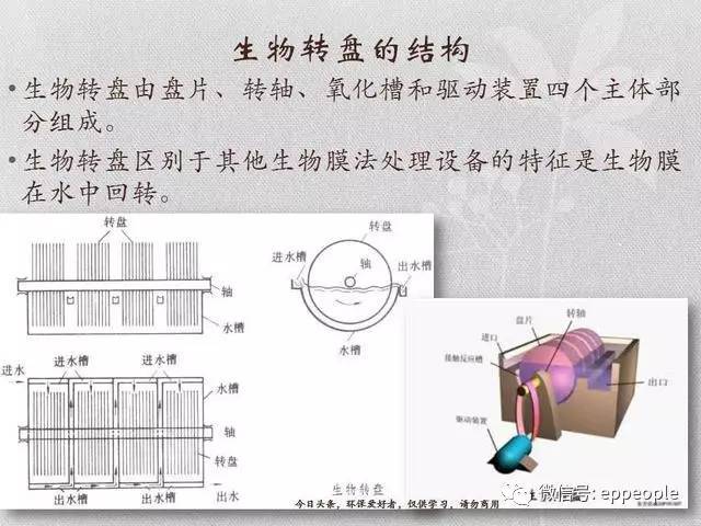 环保设备之生物转盘,盘片,转轴,氧化槽和驱动装置