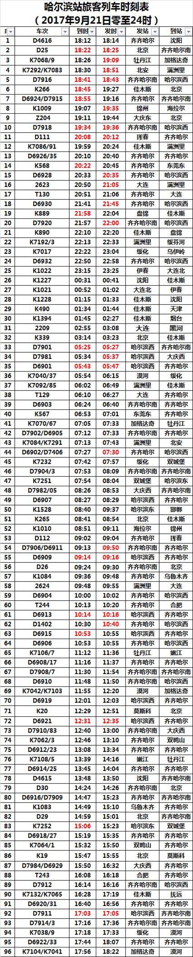 哈尔滨铁路局调整8趟列车运行区段,2对列车停运!